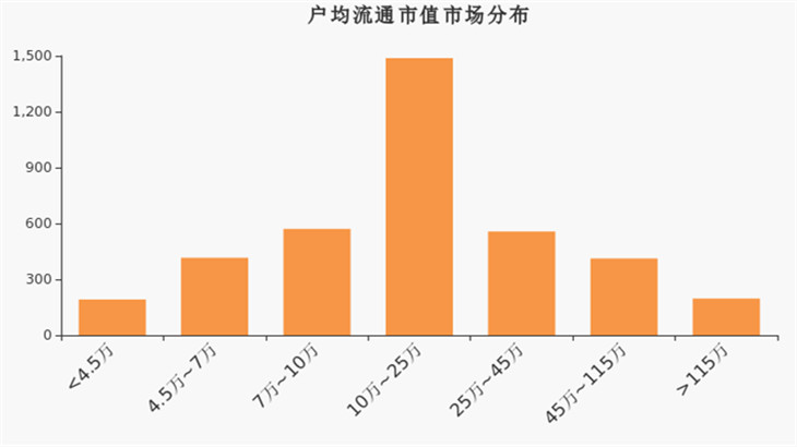 <b>甘源食品股东户数增加7.21%，户均持股17.77万元</b>